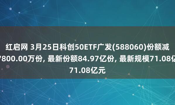 红启网 3月25日科创50ETF广发(588060)份额减少7800.00万份, 最新份额84.97亿份, 最新规模71.08亿元